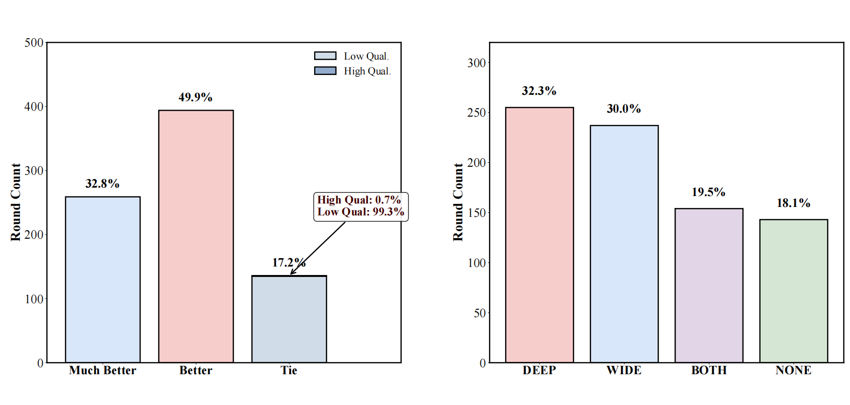 Verdict Distribution