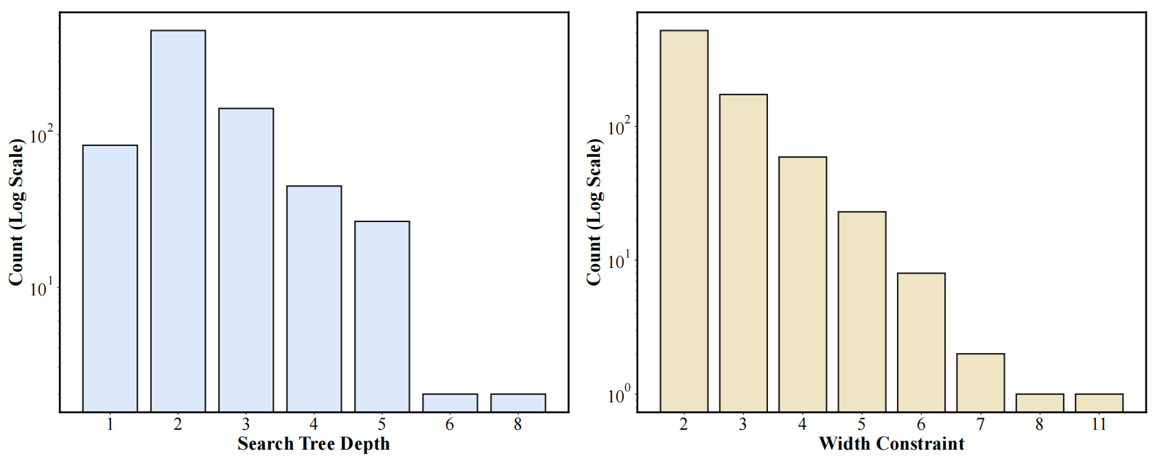 Topological Complexity